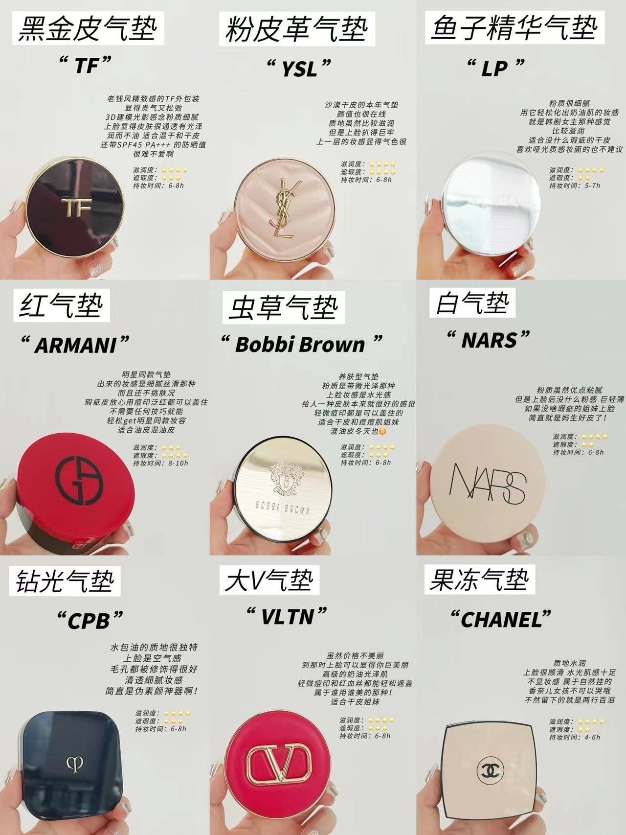 热门大牌气垫分享！踩雷无数总结出来的！cr 是神秘仙女 ​​​