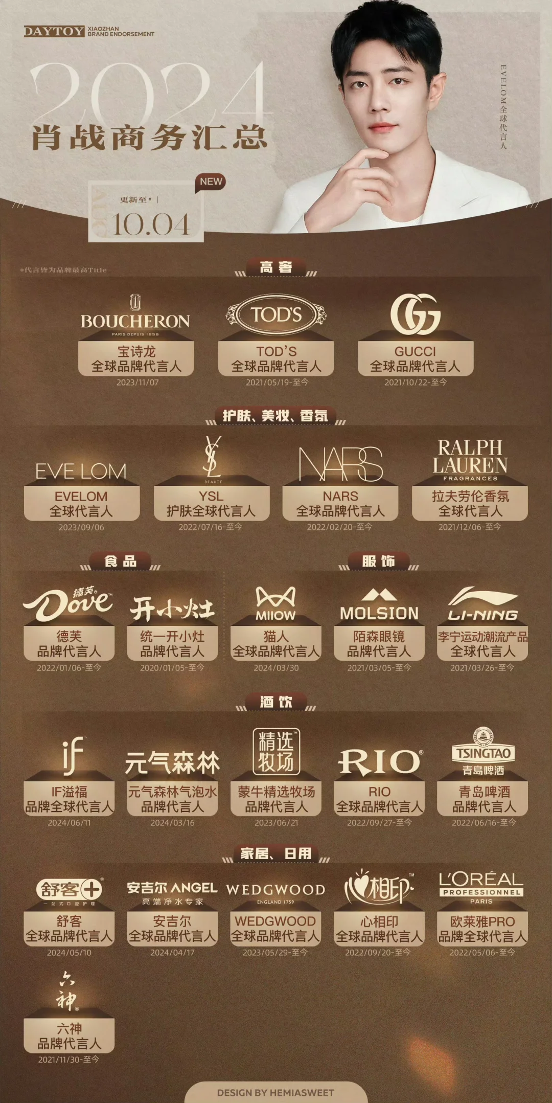 一线男星商务汇总合集