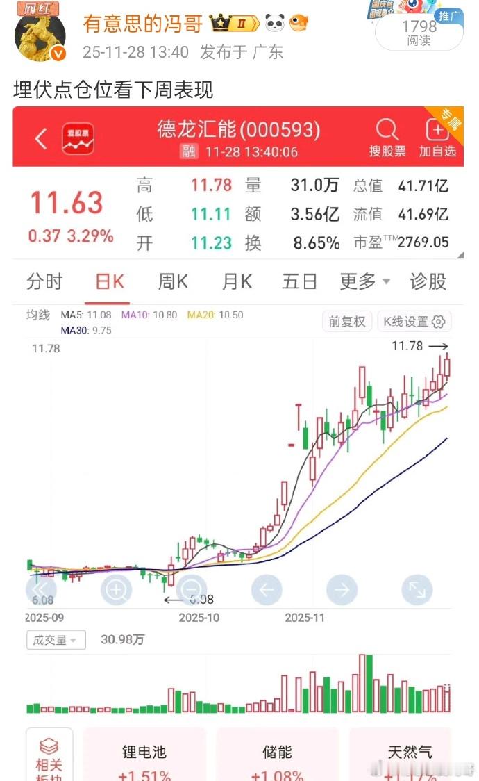 看图说话，11月最后一天埋伏的德龙汇能今天也是稳稳的涨停了，冯哥在拉升的时候提前