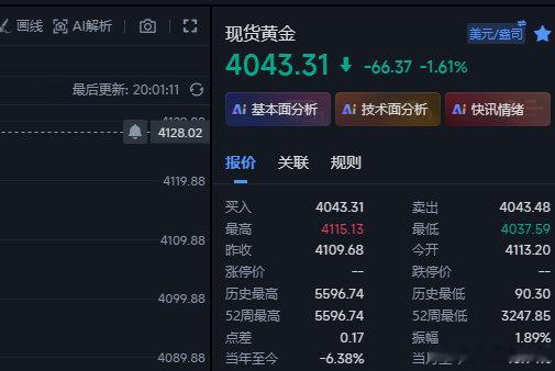 黄金反弹空又是一波li~4055空现在下来4043位置，短线12点给到，稳点的先