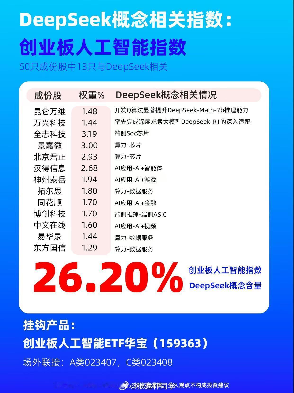 有网友让我聊聊DeepSeek对全球产业格局的影响，对A股的机会：DS的爆火，如