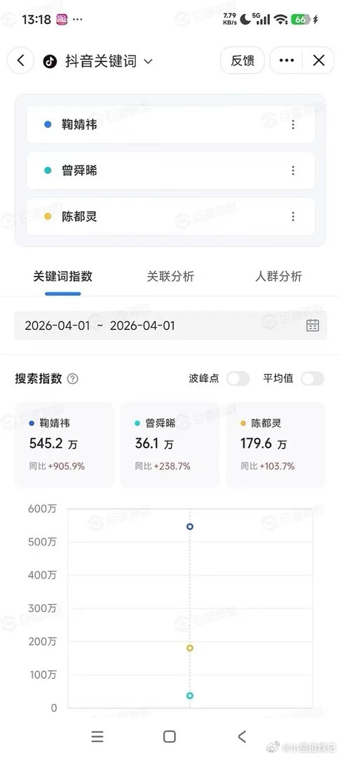 这才是真女顶的数据吧？ 