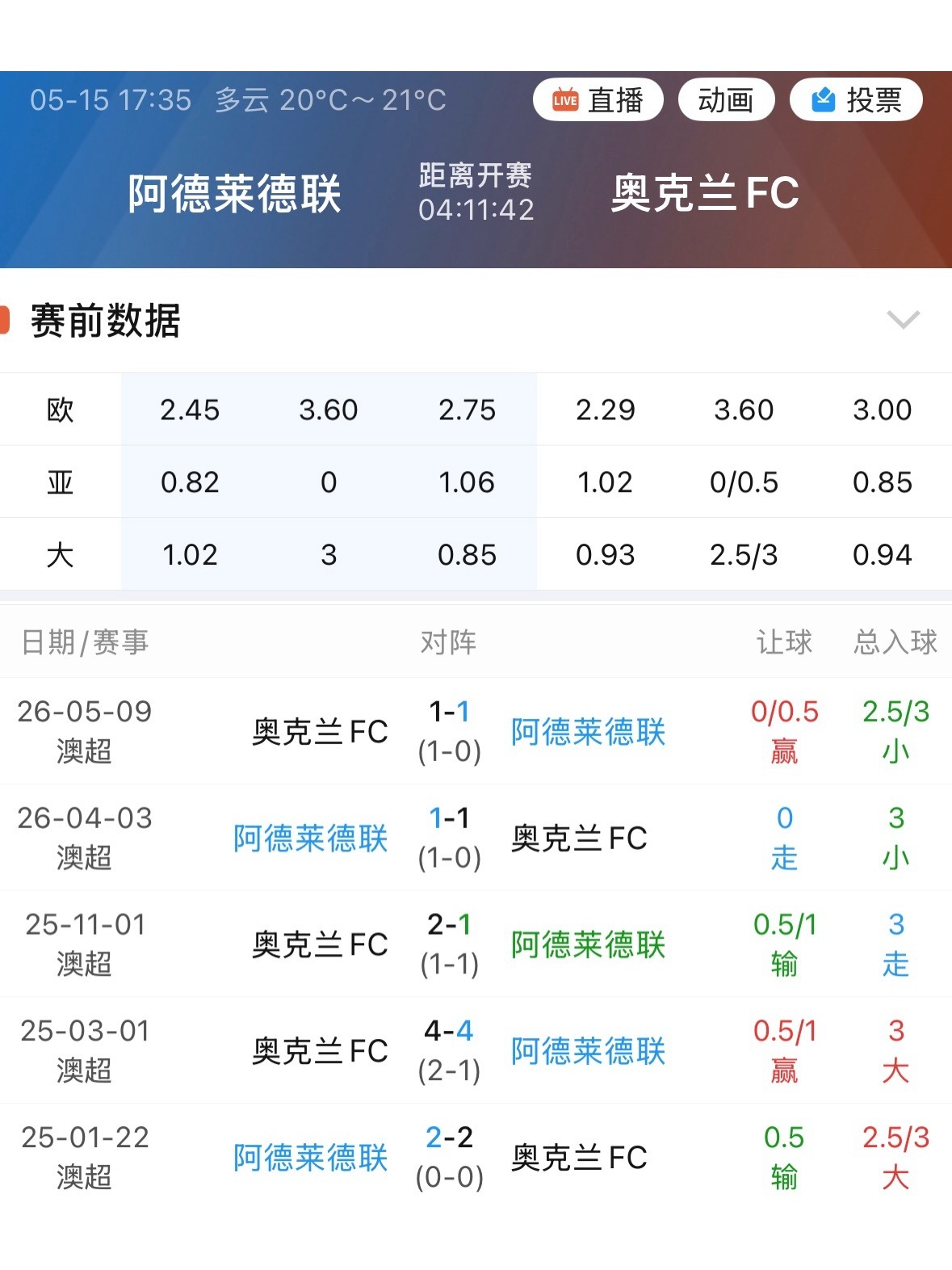自奥克兰FC加入澳甲后，阿德莱德联交手至今还没赢过。 