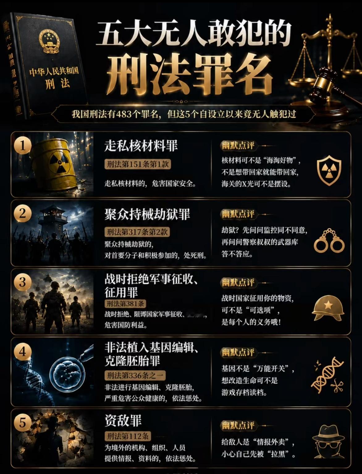 咱们国家刑法足足有483个罪名，其中5条从出台到现在，几乎没人敢触犯。
分别是走