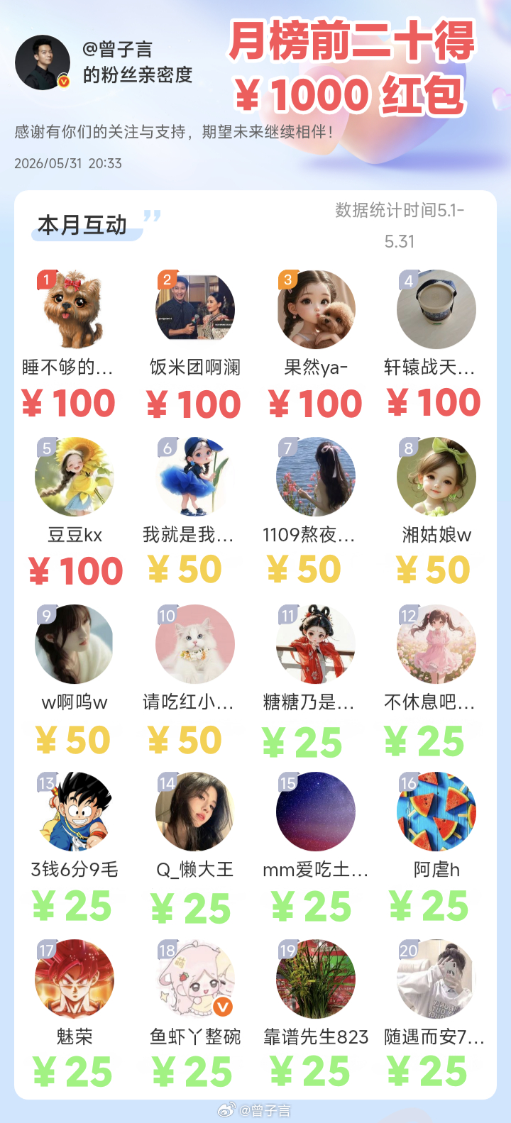 【 2026.05 互动好礼获奖名单公布 】    恭喜以下小伙伴荣登五月互动榜