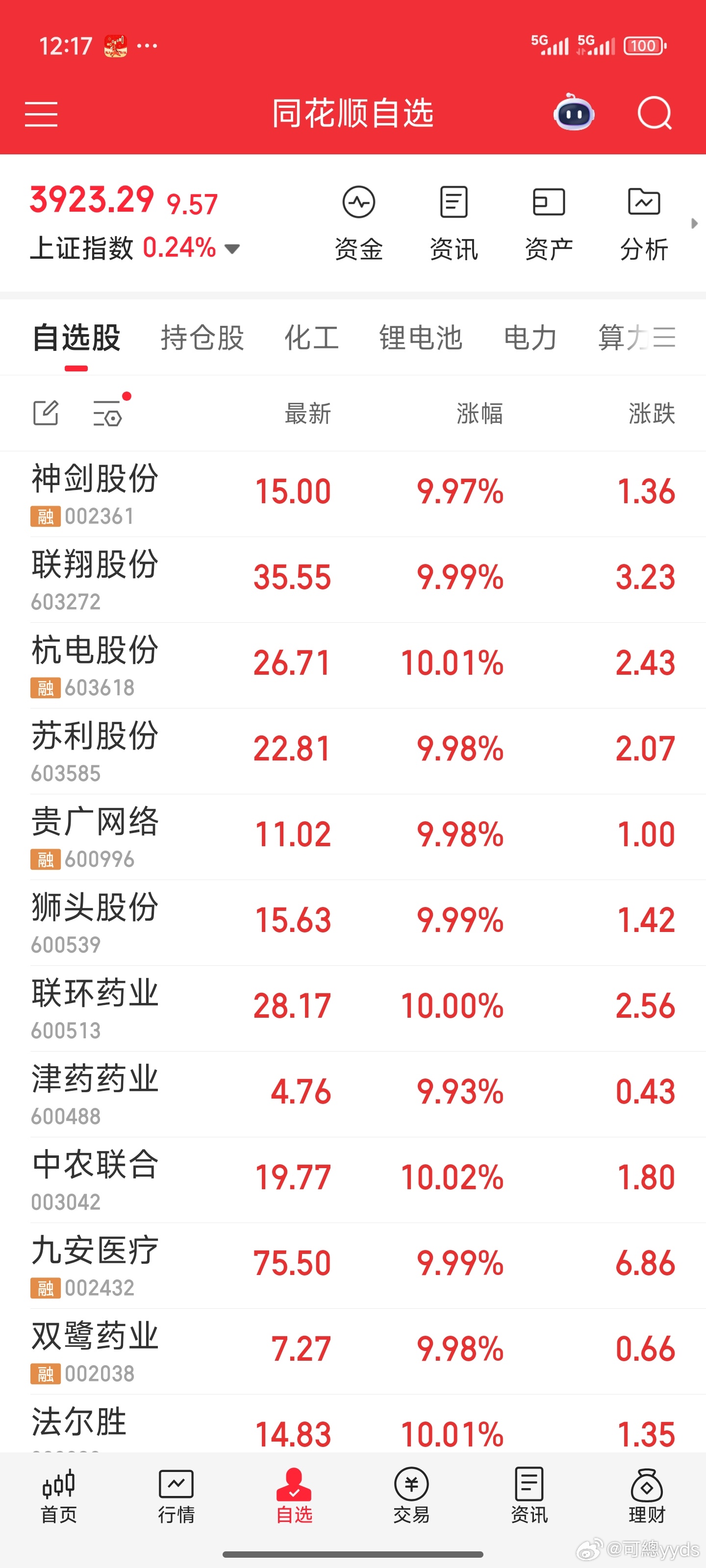 从十万到百万第7天｜3月31日早盘猜想“飘风不终朝，骤雨不终日。孰为此者？天地。