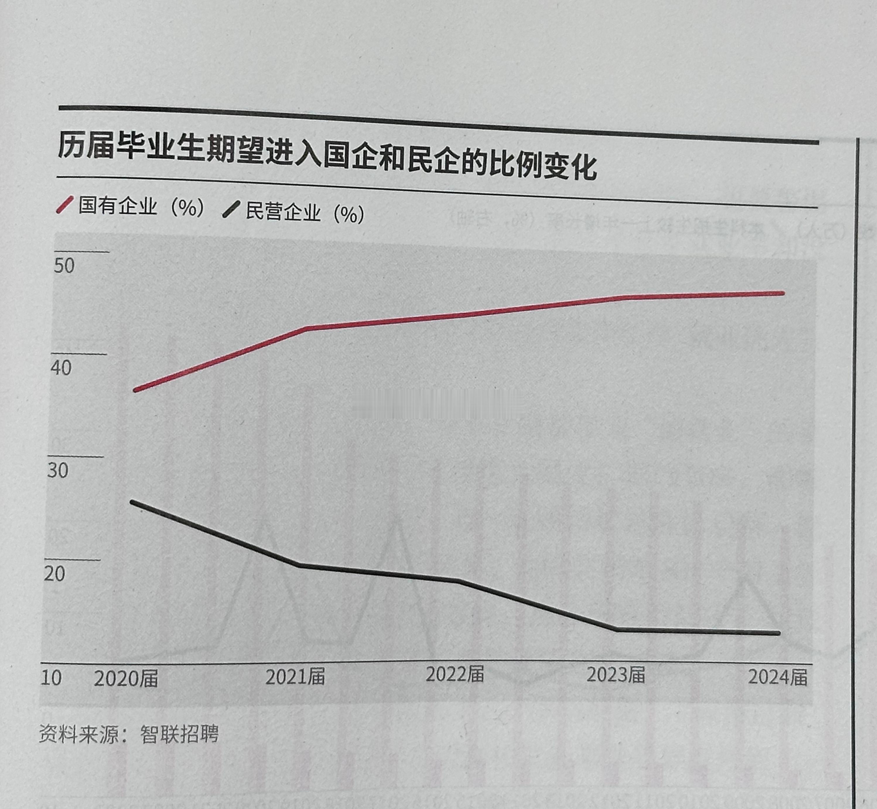 caixin这个图只放在了纸质版里面，电子终端上都没有，很有意思，分享下图1:期