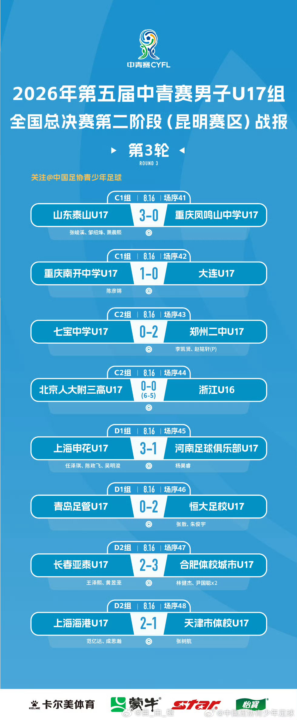 2026年第五届中青赛男子U17组全国32强赛第3轮赛果及积分榜：山东泰山U17