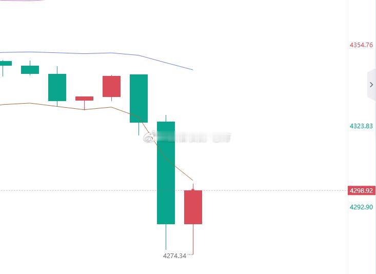 提前布局4298已进场，兄弟们上车记得带好防守 