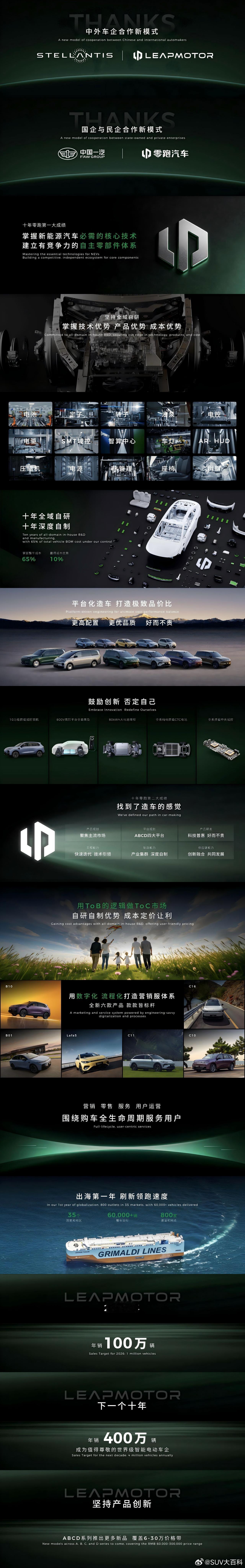 零跑10周年发布会 的朱江明演讲精髓，我总结到图一里了，重点还是看新车——D系列