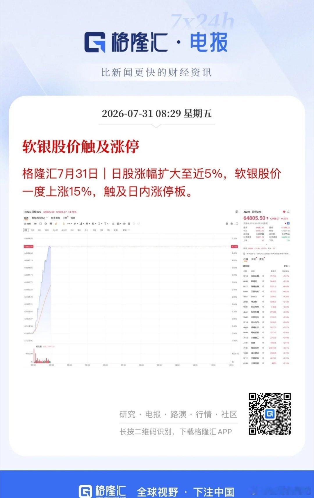 韩美日科技涨势头皮发麻！微软单日涨幅15%创18年来最大单日涨幅，韩指单日大涨1