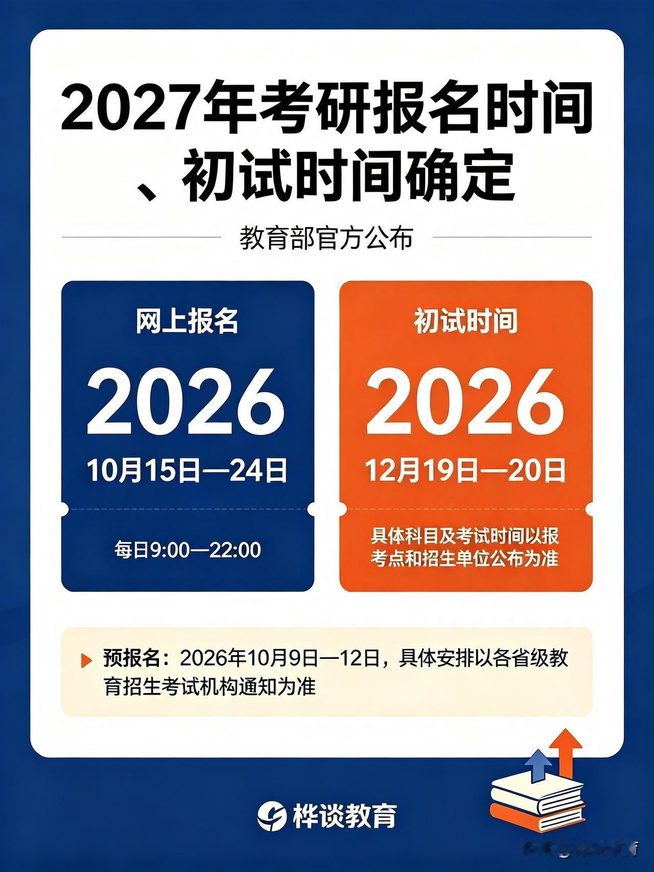 2027年考研报名时间、初试时间确定！[庆祝][庆祝]
近日，教育部印发《202