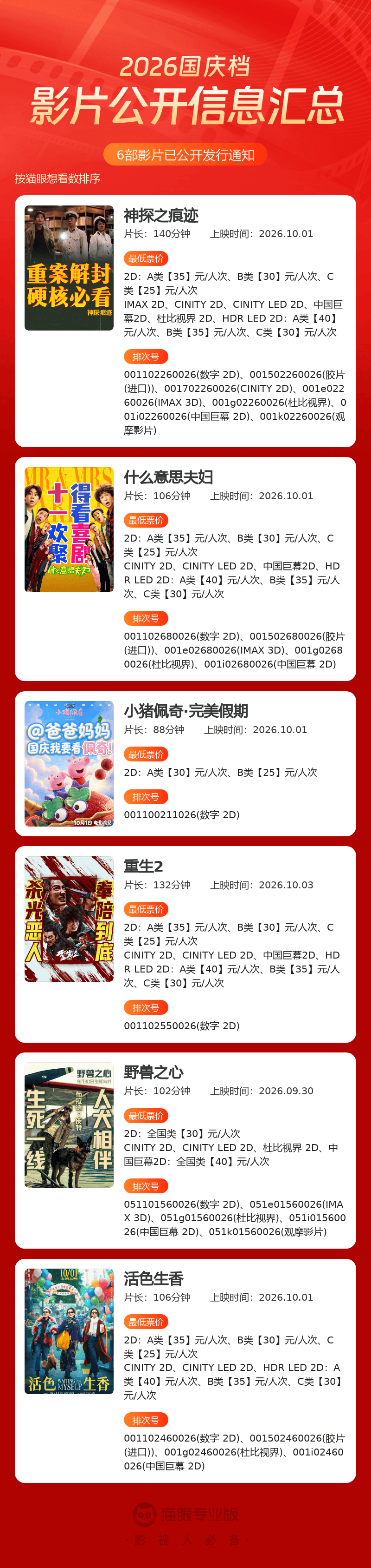 2026国庆档电影片长  ​​​​ 2026国庆档电影发行通知  据猫眼专业版，