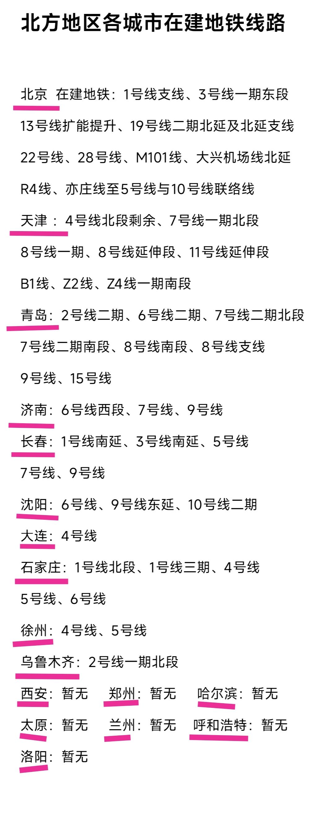 仔细观察会发现北京、天津、青岛、石家庄、长春、沈阳堪称北方地区在建地铁线路比较多