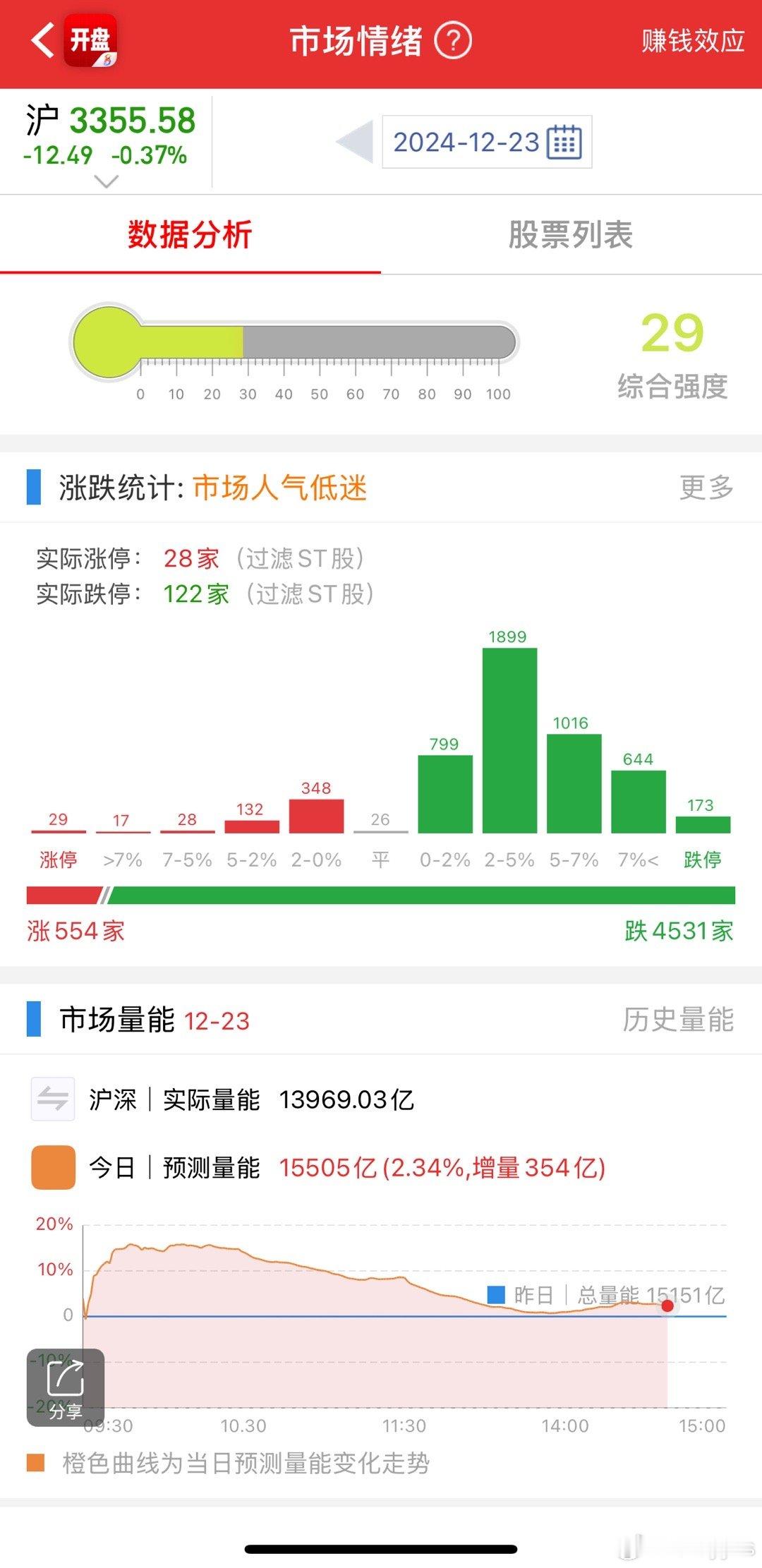 稳定股市稳定的是指数，和个股有什么关系[思考] 