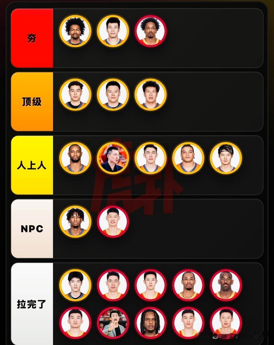 上海广厦总决赛，球员+教练从夯到拉排名，大致可以分为五档次。
【夯】3人
布朗 