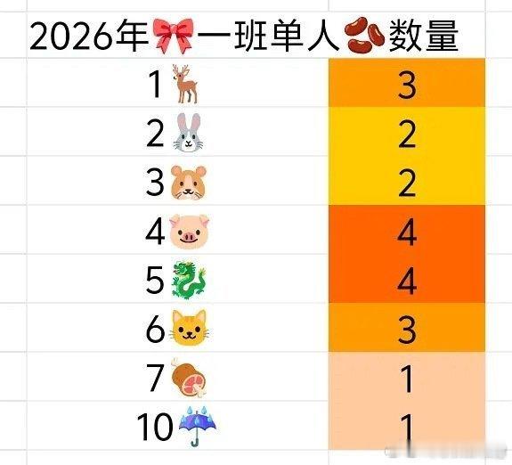 TF四代一班单人cha数量，感觉今年的数量都不多！