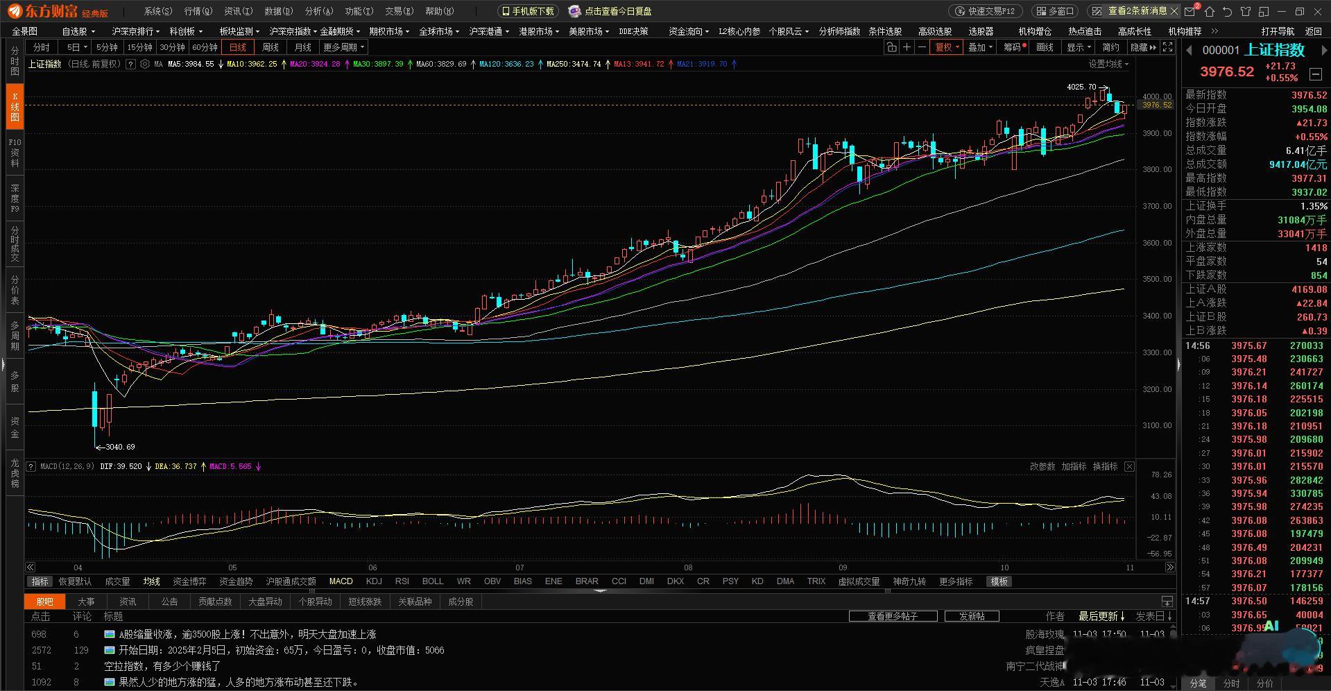 今天A股在3937点探底回升了，盘面出现了一个特别重要的信号，明天行情咱们得提前