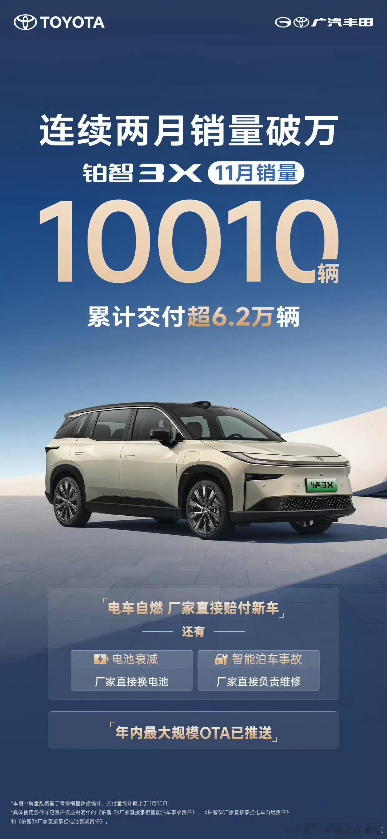 铂智3X月交付量再破万铂智3X车型11月交付10010台当有的新势力还在为月销破