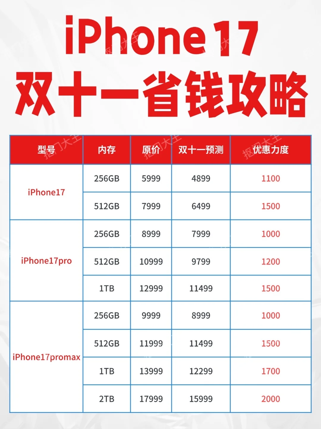 别骂了❗️iPhone 17暴跌😭双十一可以捡漏了