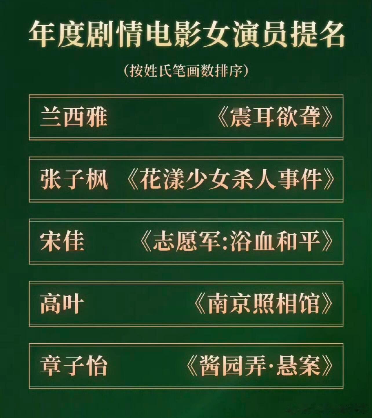 唯一双提名！！！！！！《花漾少女杀人事件》《捕风追影》两部作品同时入围剧情类和动