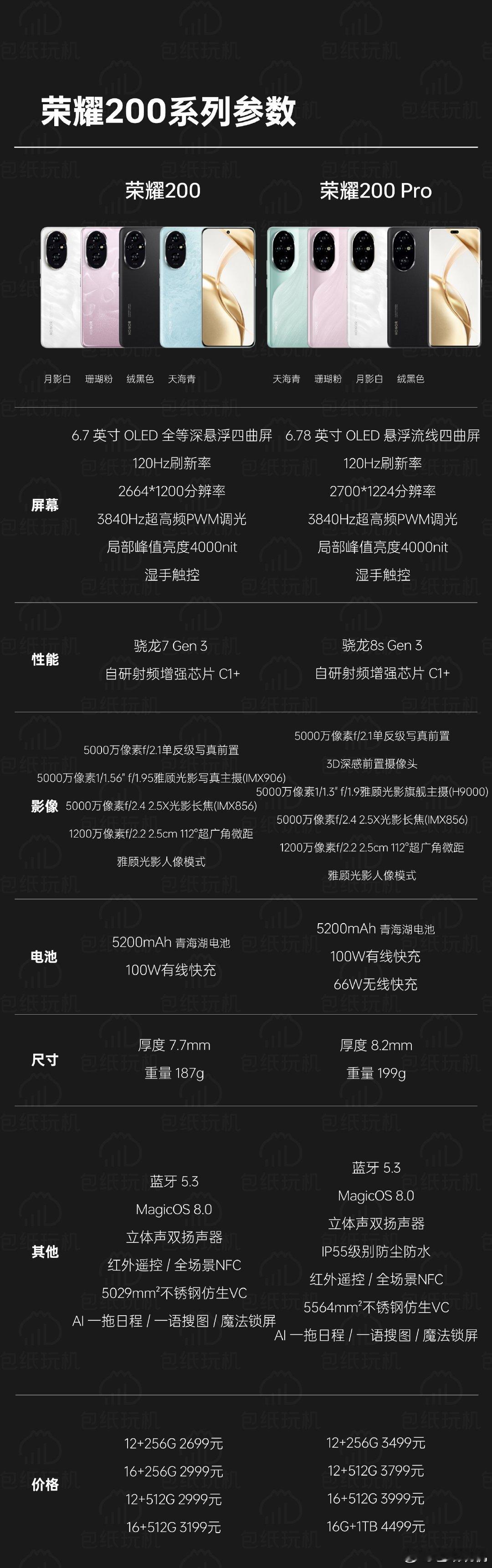 今晚发布的荣耀200系列参数来了，大家觉得性价比咋样？ ​​​