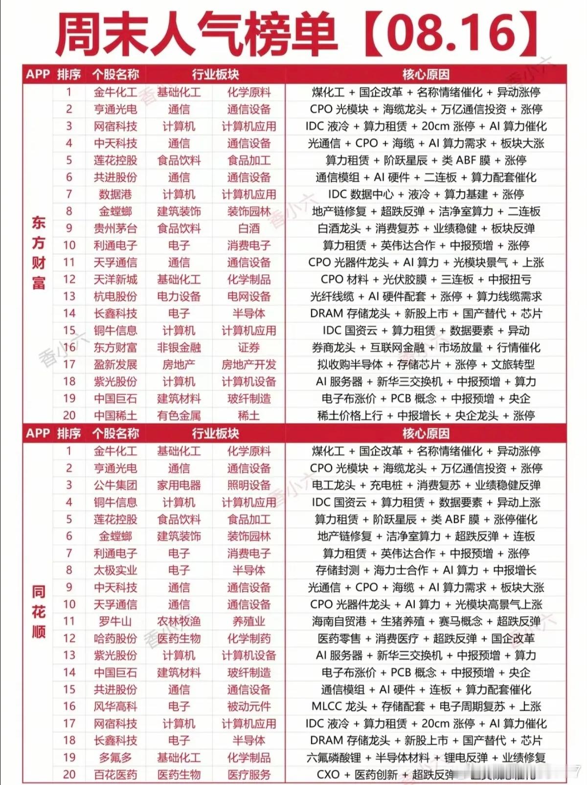 分享图片 