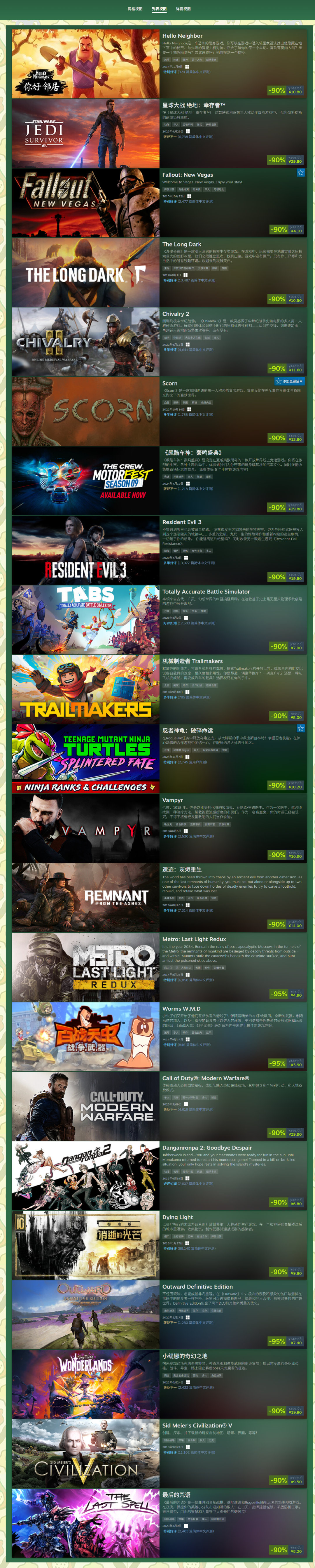 Steam春季特卖今日正式开启，活动持续至3月27日凌晨，大量佳作史低特惠中，浏