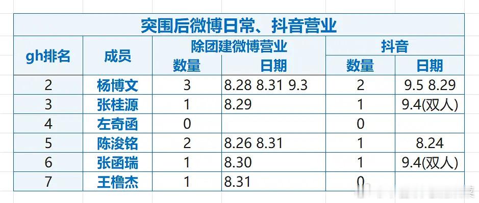 tg突围后前七营业 ​​​