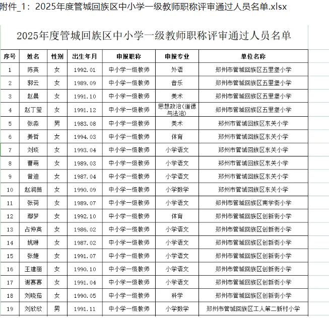 2025年度管城回族区中小学一级教师职称评审通过人员名单公告！共168名同志通过
