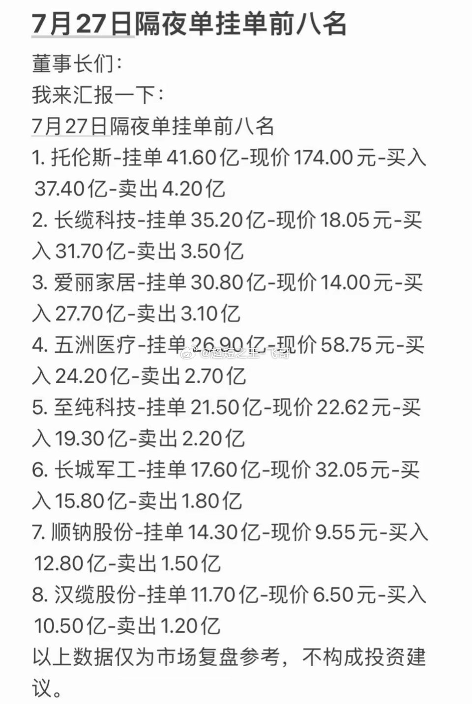 7月27日周一暗盘隔夜隔夜单挂单前八名，投资参考！7月27日周一暗盘隔夜单挂单前