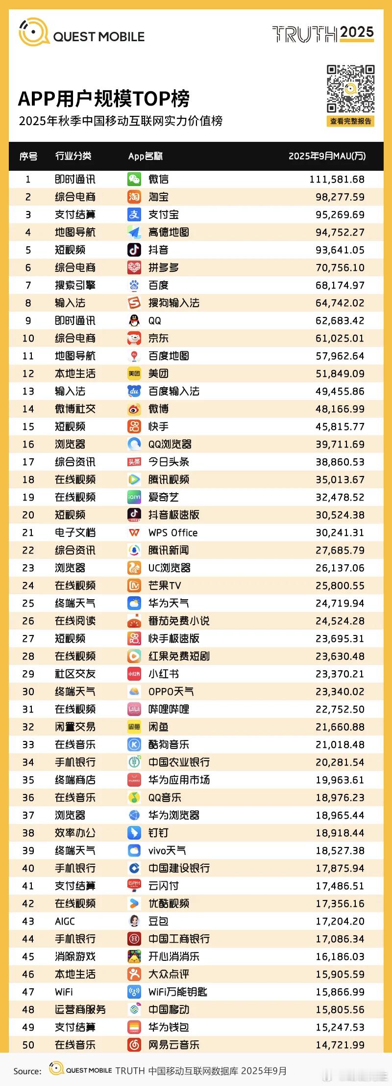 微博这么厉害吗？ ​​​