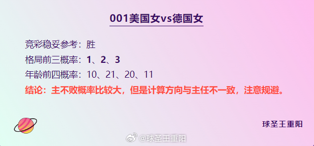 #马龙王楚钦3比0印度组合# 今日奥运势必全部拿下！奥运女足 美国女vs德国女奥