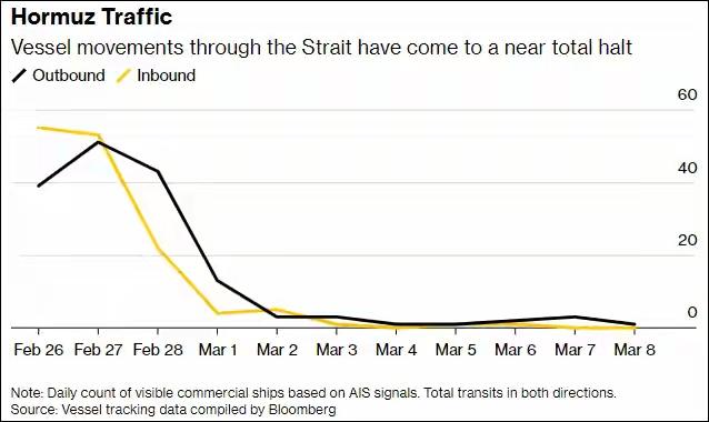 伊朗被曝正考虑允许部分油轮通过霍尔木兹海峡，前提是运载石油必须以人民币结算这个消