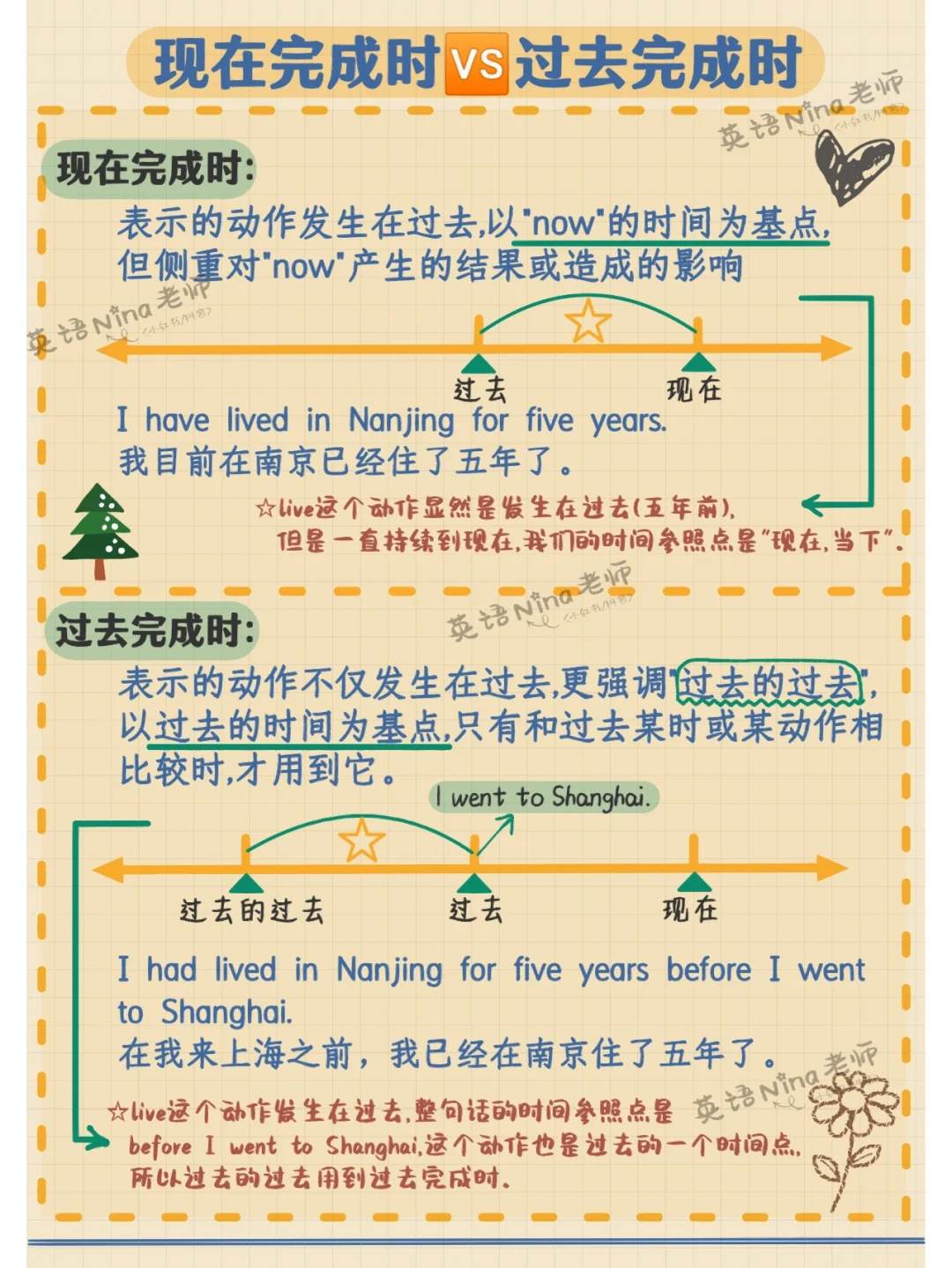 🤞易混时态大揭秘之『过去完成时💡