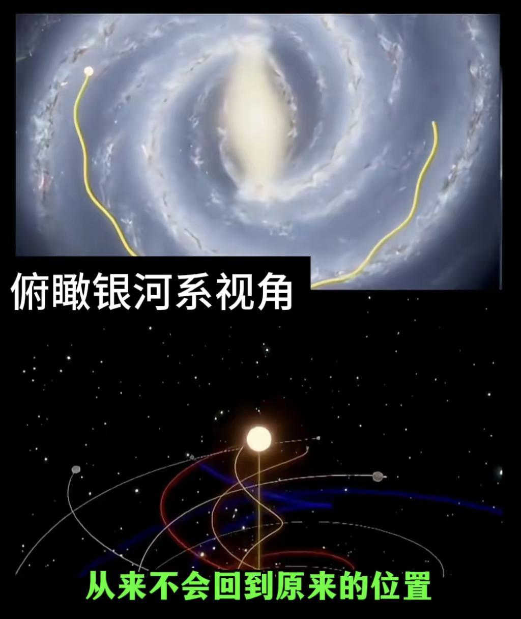 你以为月球，只是在原地绕着地球转？其实完全不是！地球正以每秒30公里，绕着太阳狂