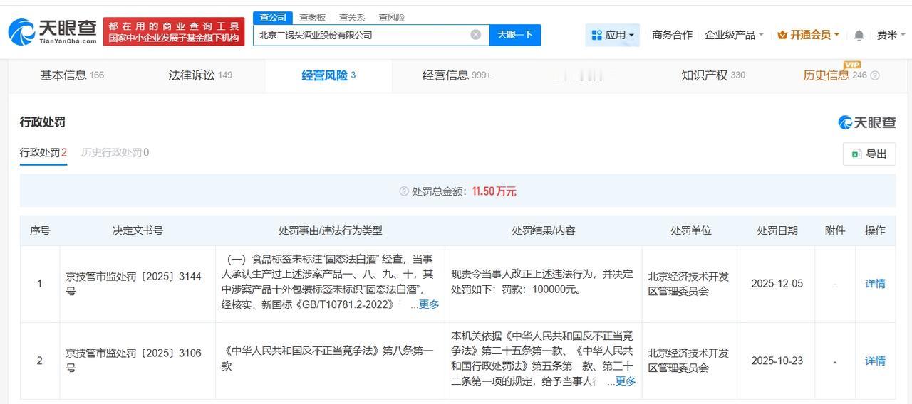 【北京二锅头被罚10万 北京二锅头因违反食品安全法被罚】
天眼查经营风险信息显示