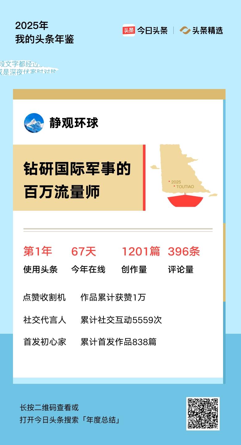 重磅上线！我的年度鉴定结果是“钻研国际军事的百万流量师”，你的结果又是什么？快来