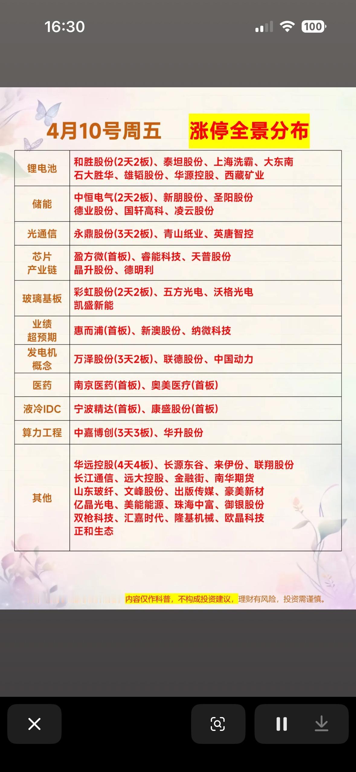 4月10日涨停股票全攻略 

4月10日的涨停股票市场很有看头。午盘全市场48股