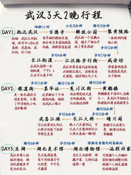 武汉刚回！呈上J人朋友手写的保姆级超全攻略