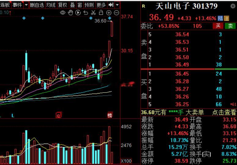 天山电子跑出了40%空间股市a股