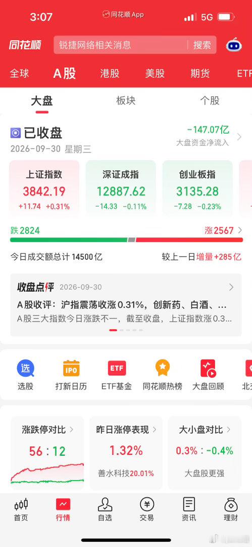 极致分化！医药全线大涨护盘，科创大跌超2%，节后方向彻底明朗！宝子们，下午三点圆