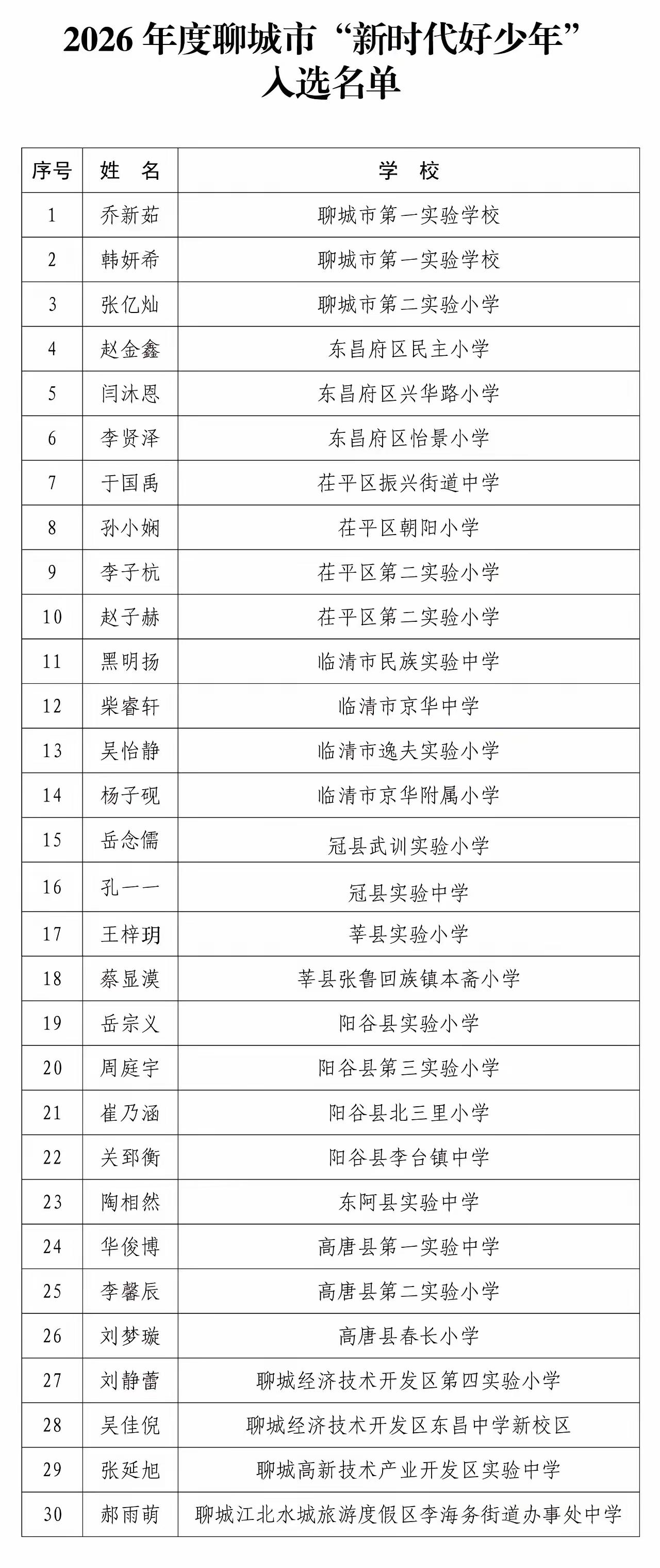 聊城新时代好少年：榜样之光闪耀水城

近日，2026年度聊城市“新时代好少年”名