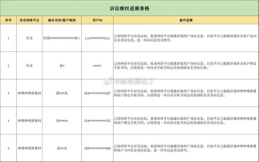 赵露思维权进展来了，抖b站都有诶，舒服了 