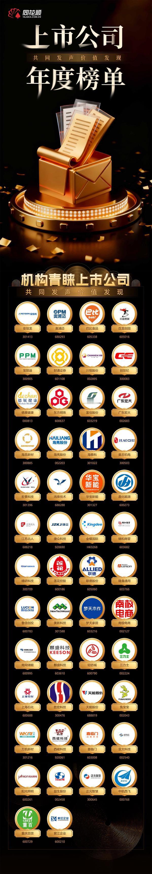 2025年，最受机构青睐上市公司名单出炉，共有42个（同花顺数据）。
我们经常可