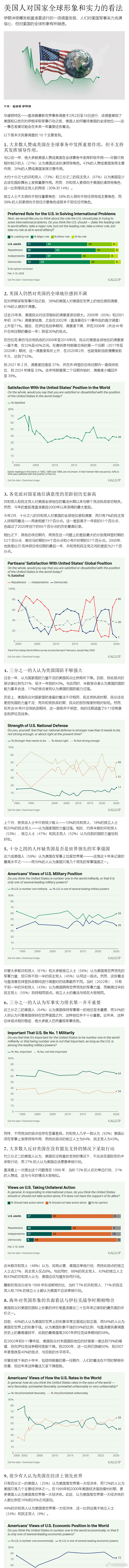 【盖洛普：美国人对国家全球形象和实力的看法】 