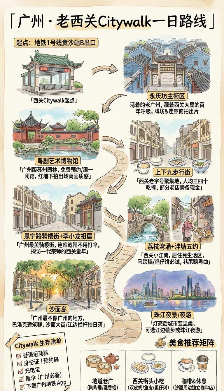 广州西关一日漫游
来广州必走的西关路线，人文、美景、美食一站式打卡✨
📍起点：