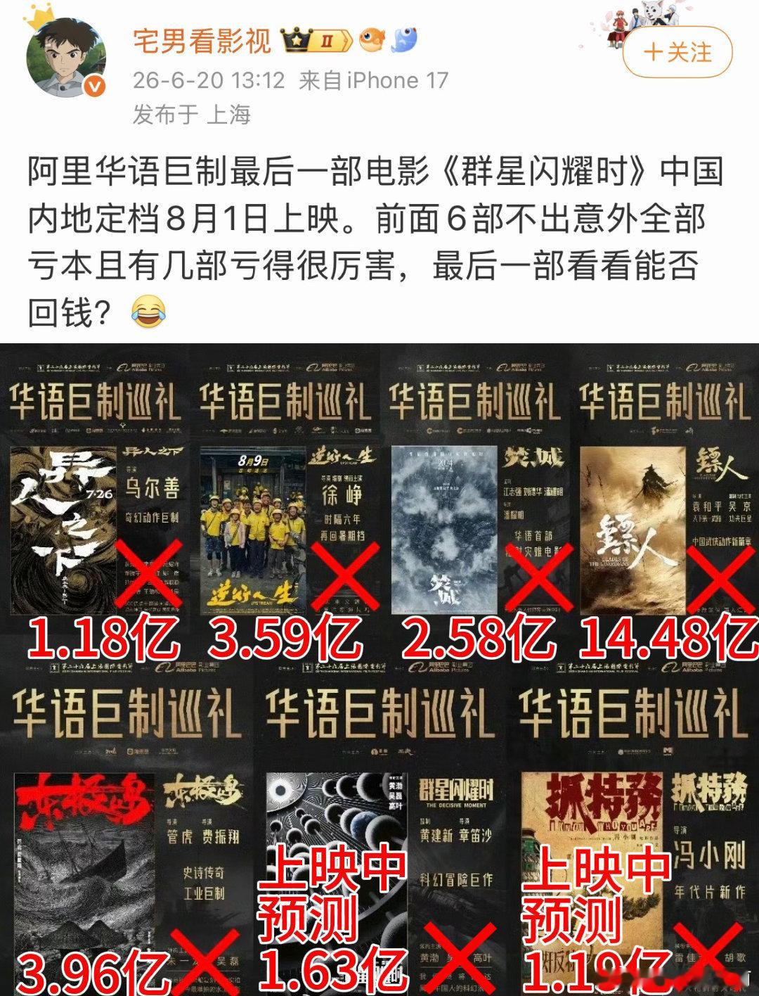 黄渤吴磊主演的《群星闪耀时》撤档了……说是成本3亿，但目前票房5800w+ 预测