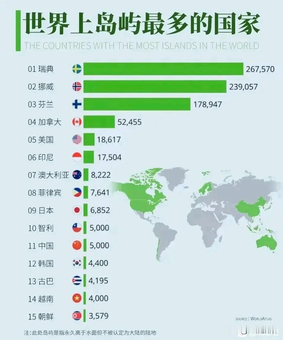 世界上岛屿最多的国家排名！瑞典、挪威、芬兰三个北欧国家赢麻了，可见冰川运动是第一