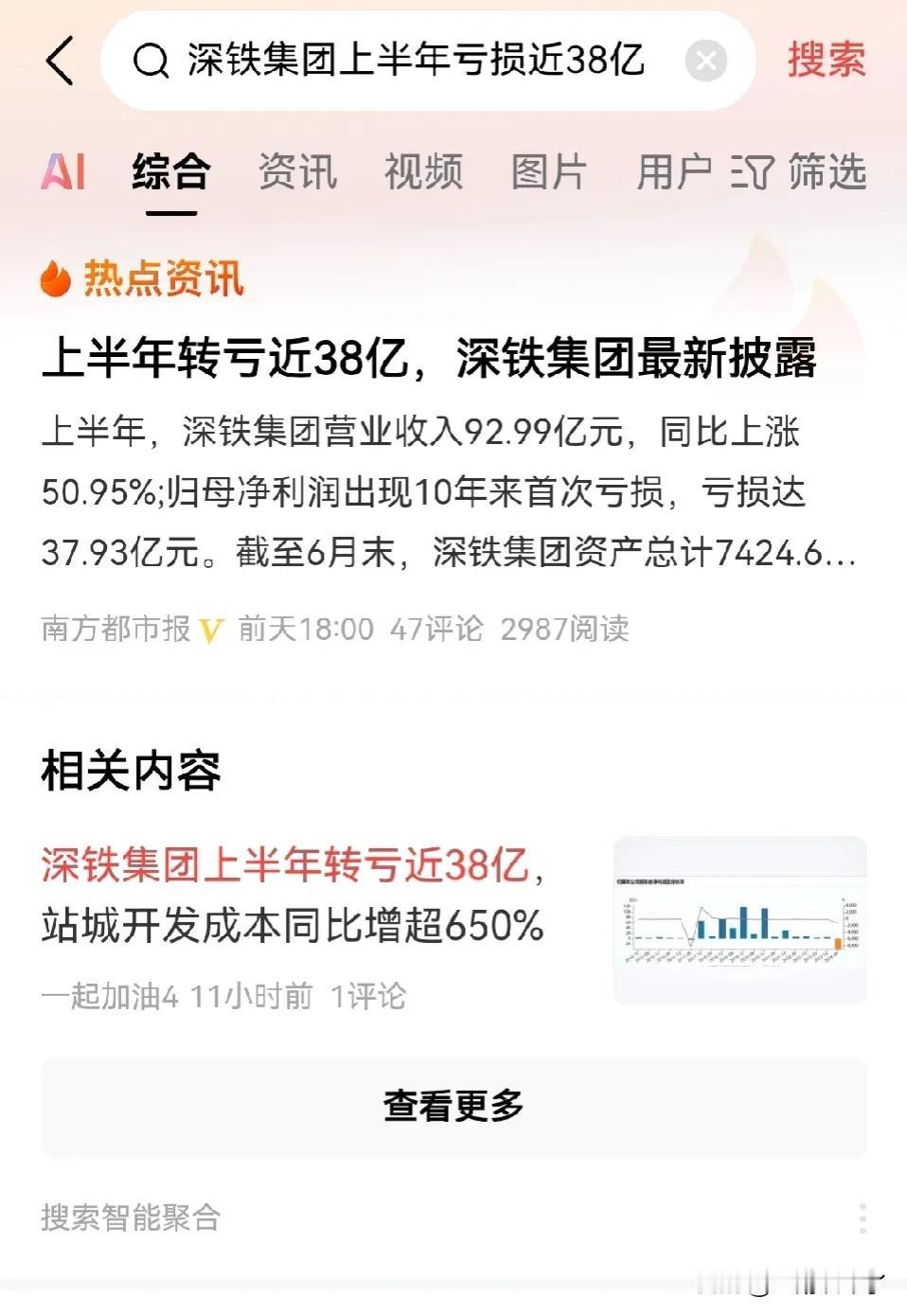 深圳地铁人流量几乎年年创新高，令人意外的是今年深圳地铁半年亏了近38亿，曾经深圳